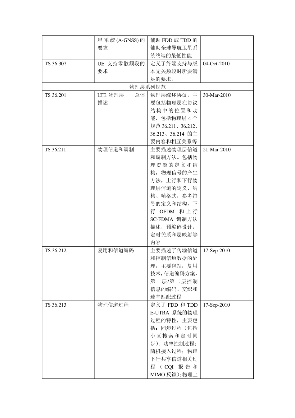 LTE物理层协议总结——LTE36系列协议总结_第2页