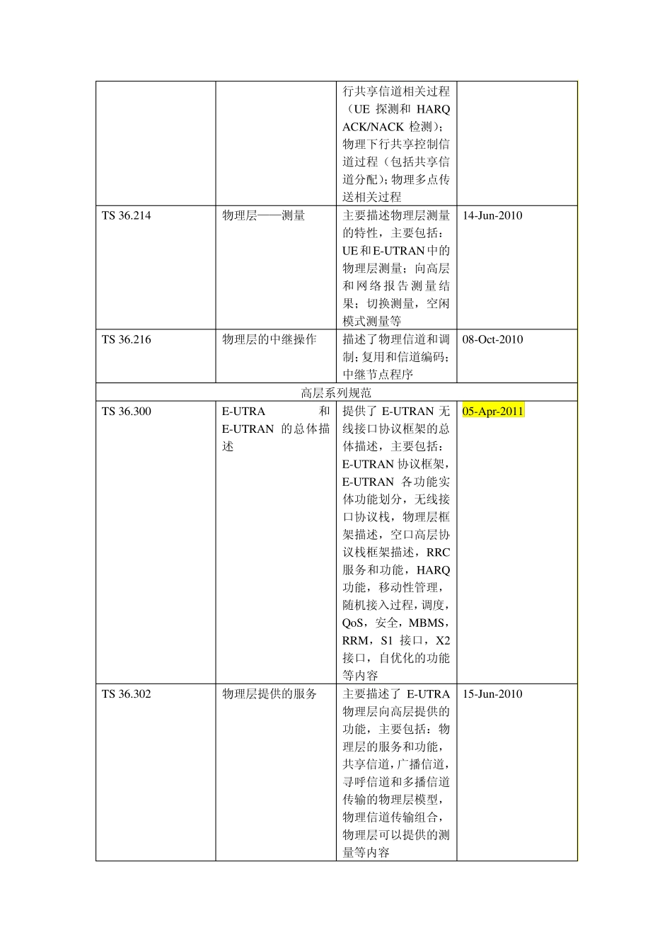LTE物理层协议总结——LTE36系列协议总结_第3页
