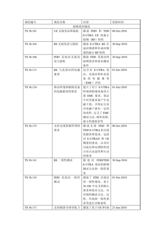 LTE物理层协议总结——LTE36系列协议总结
