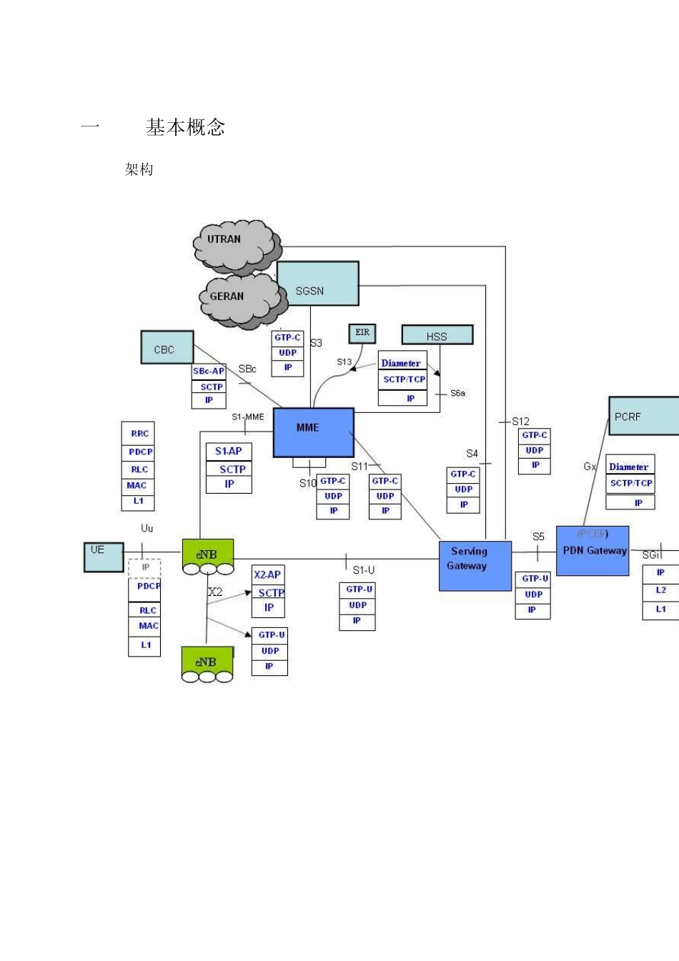 LTE相关概念_第2页