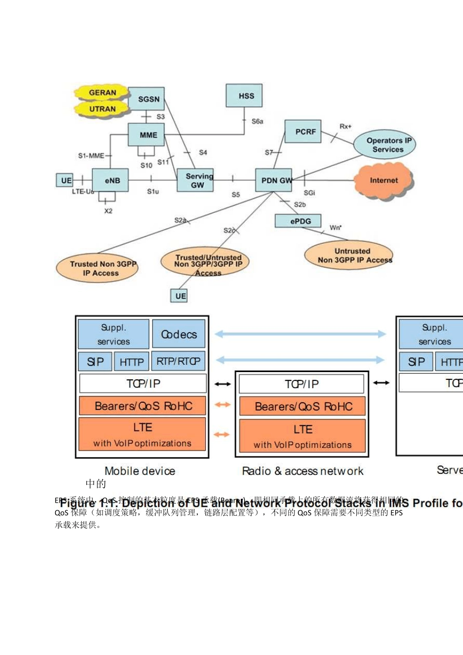 LTE相关概念_第3页