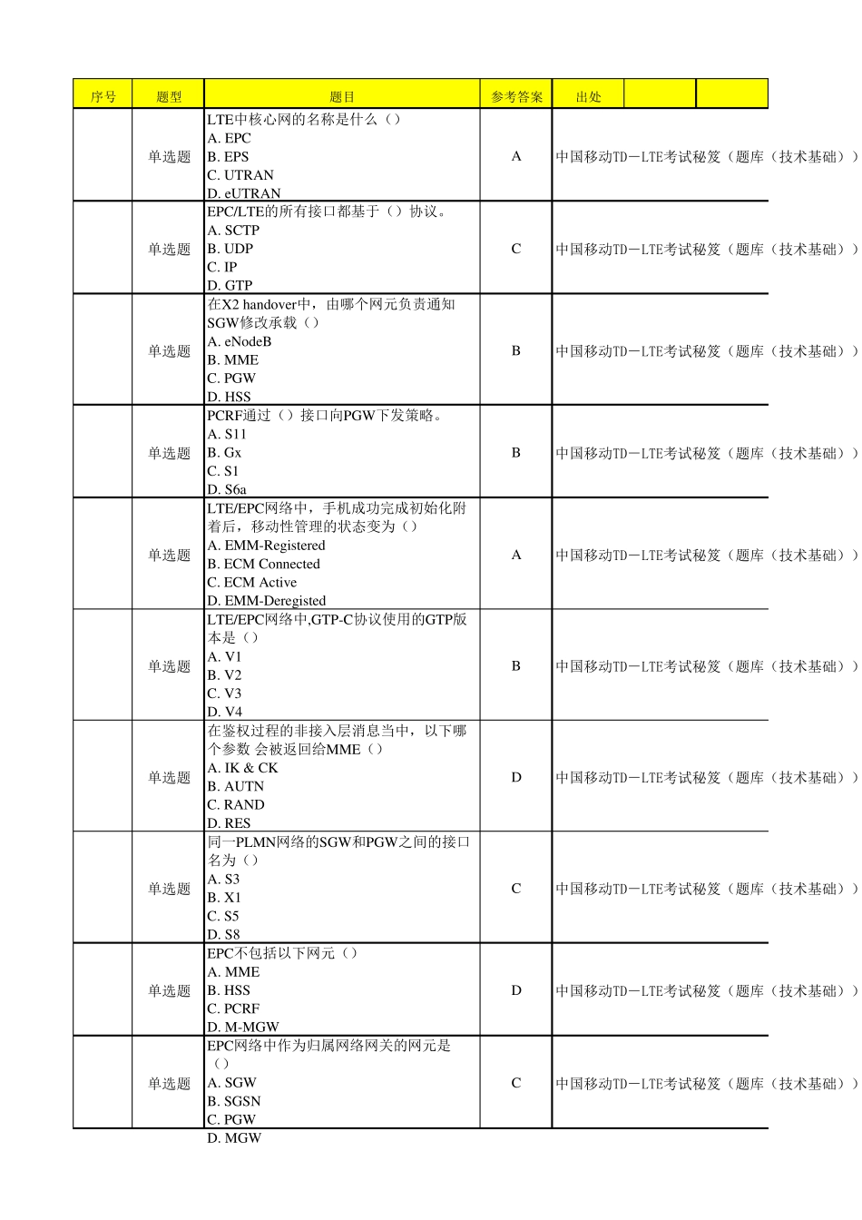 LTE网络技术题库(核心网技术)_第1页