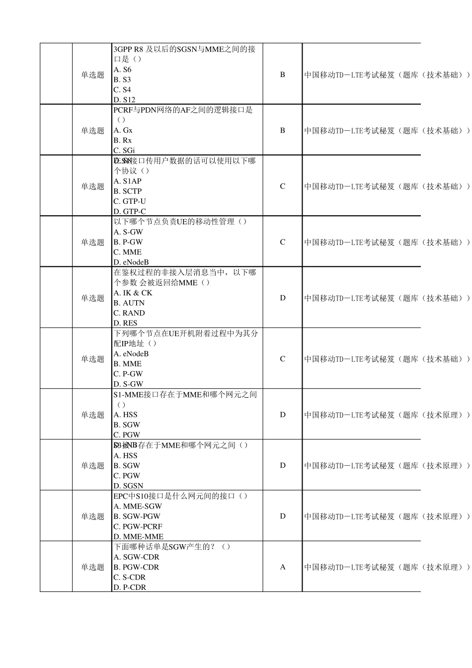 LTE网络技术题库(核心网技术)_第3页