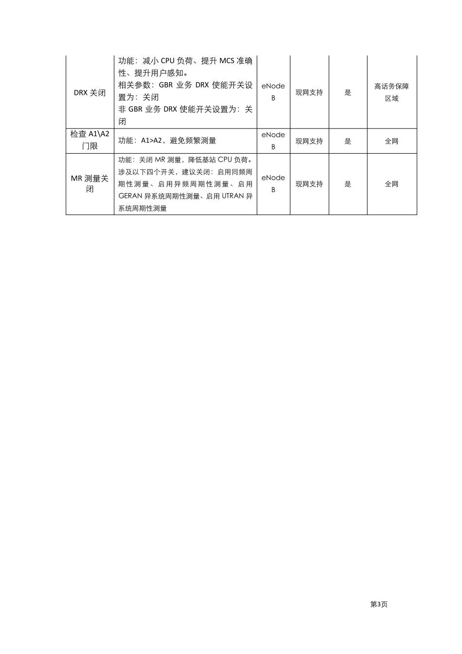 LTE网络节假日应急保障方案(高负荷参数调整)_第3页