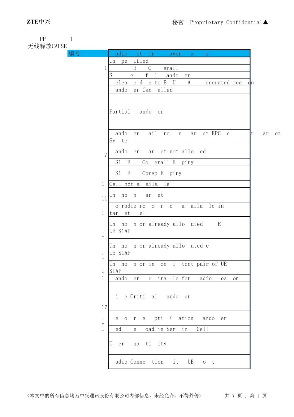 LTE释放CAUSE值_第1页
