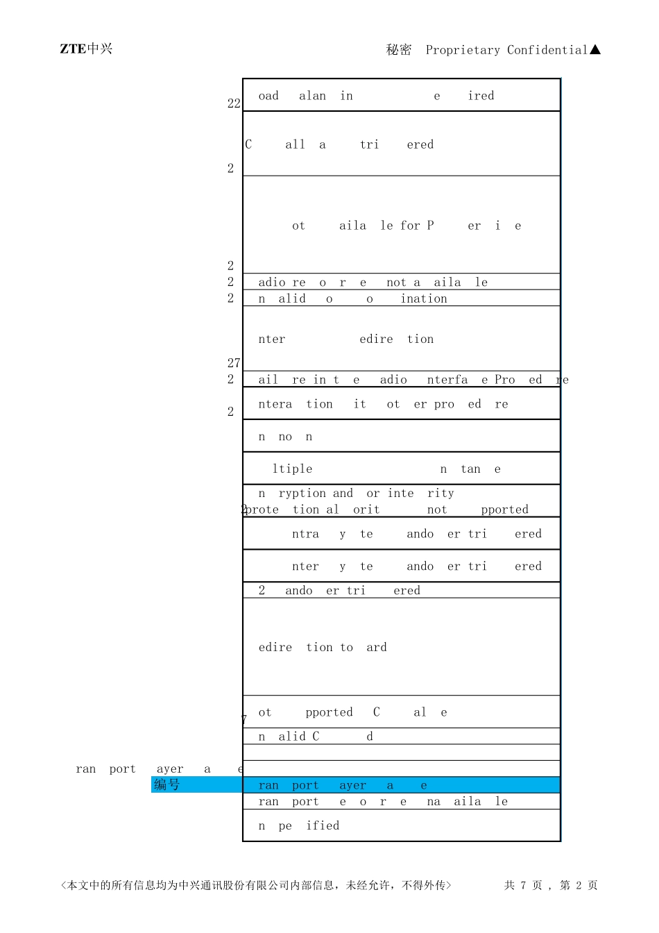 LTE释放CAUSE值_第2页