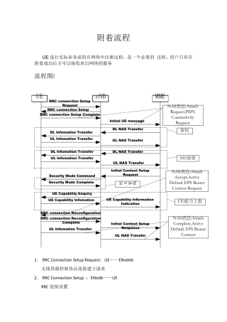 LTE附着信令流程