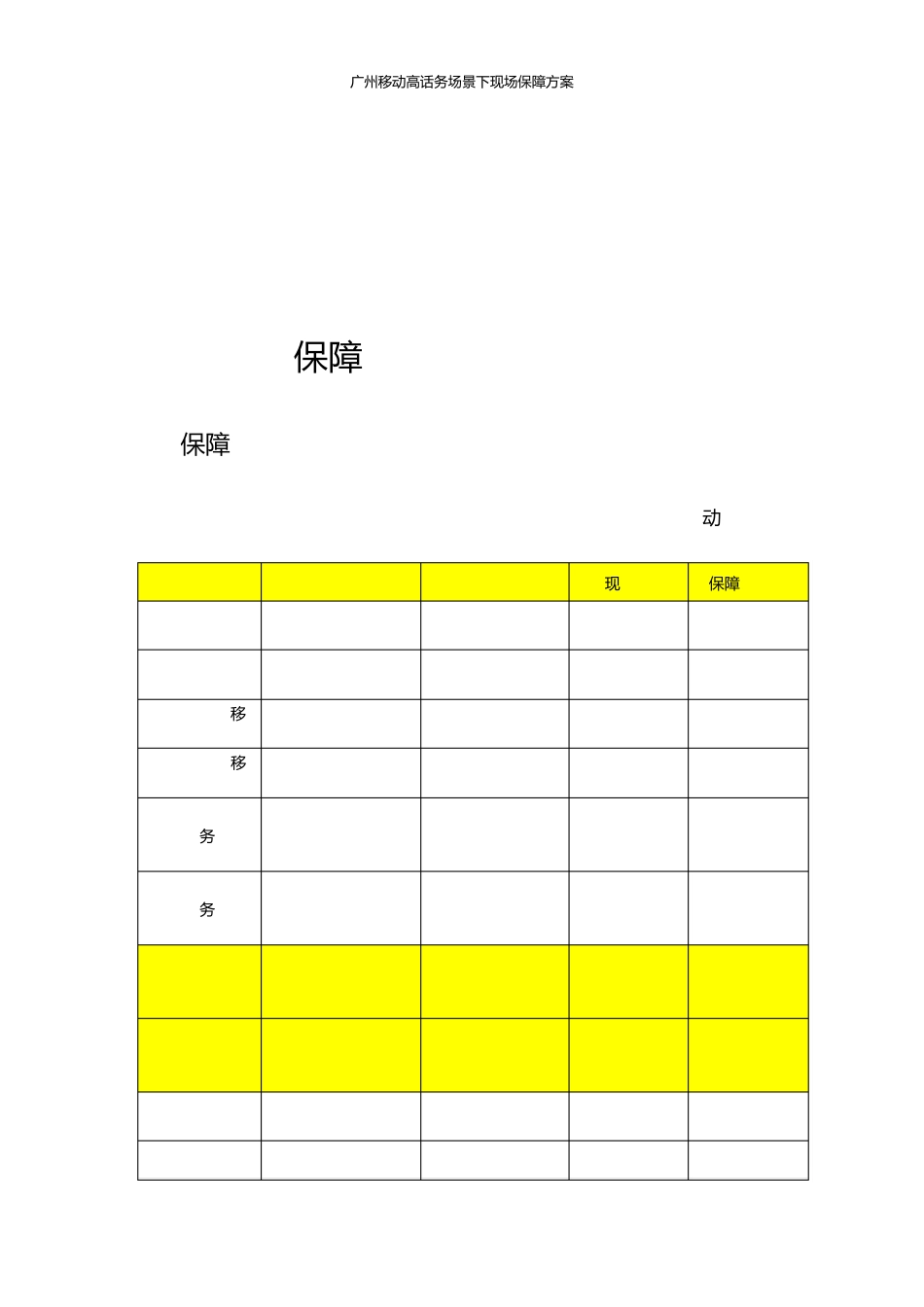 LTE高话务场景保障方案_第2页