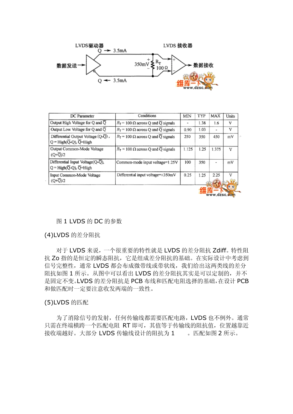 LVDS原理及应用_第2页
