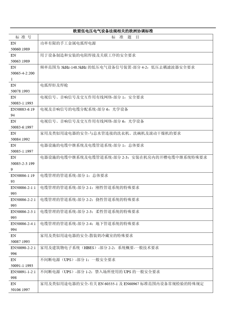 LVD指令标准清单_第1页
