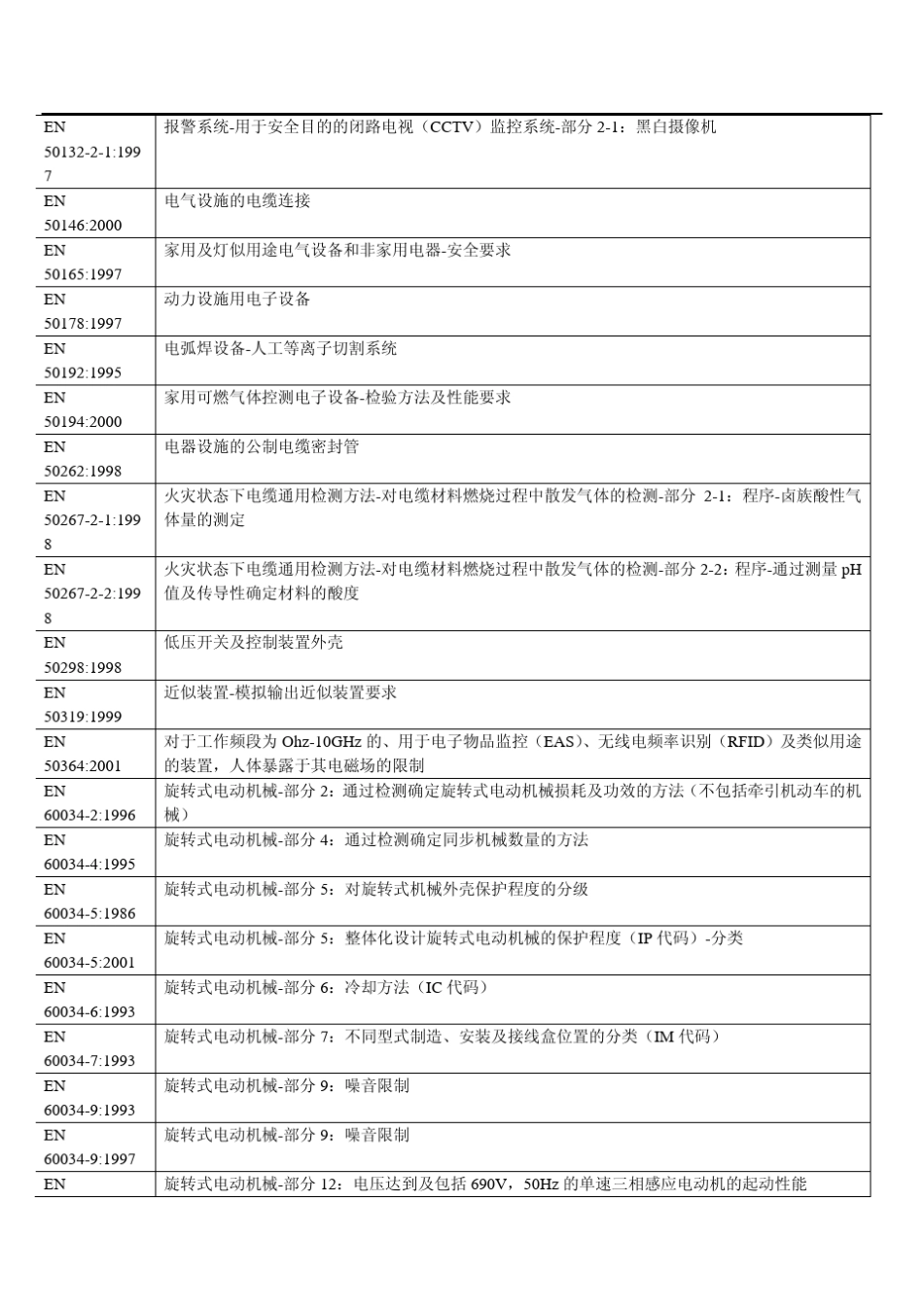 LVD指令标准清单_第2页