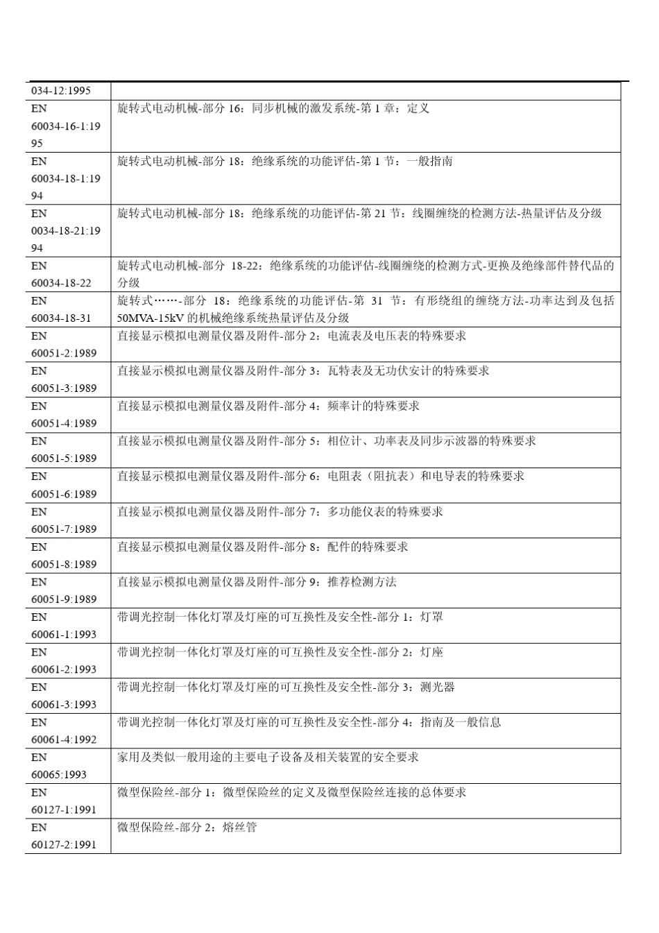 LVD指令标准清单_第3页