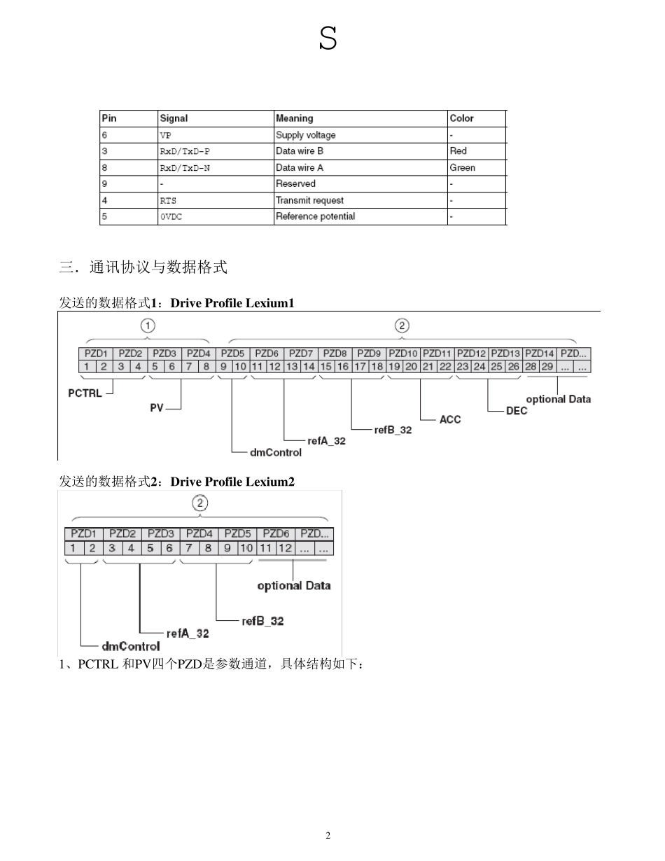 LXM32M的Profibus通讯_第2页