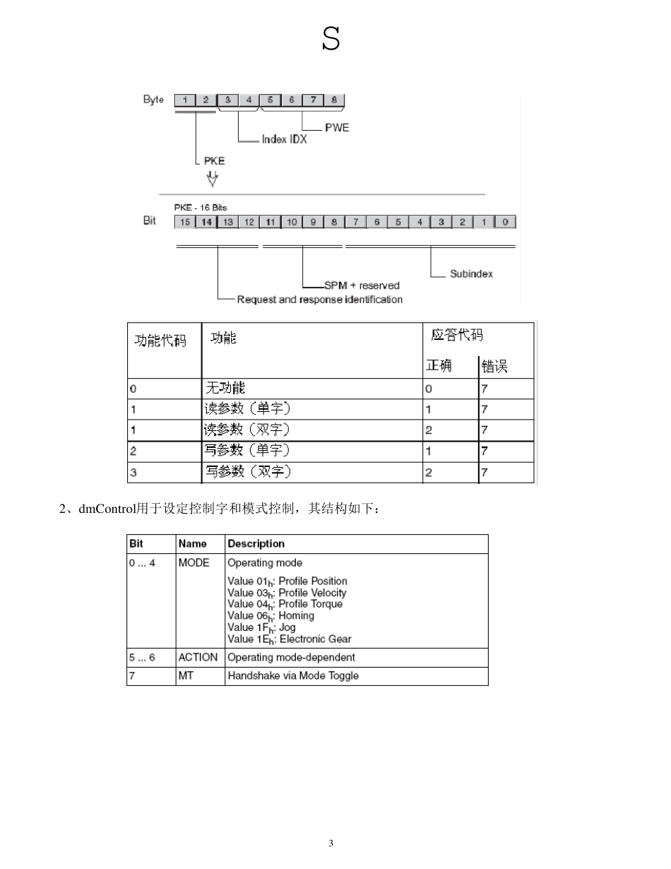 LXM32M的Profibus通讯_第3页
