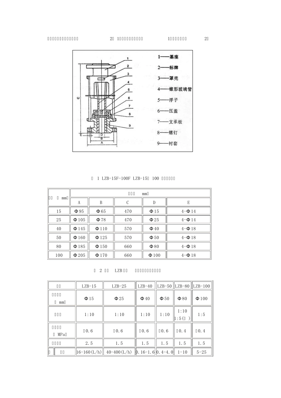 LZB系列玻璃转子流量计_第2页