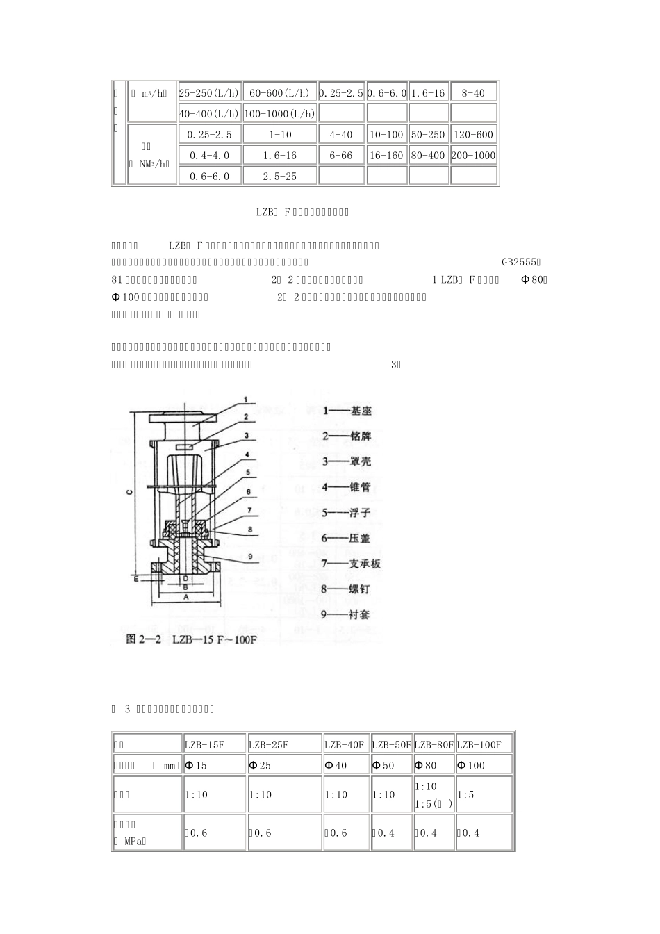 LZB系列玻璃转子流量计_第3页