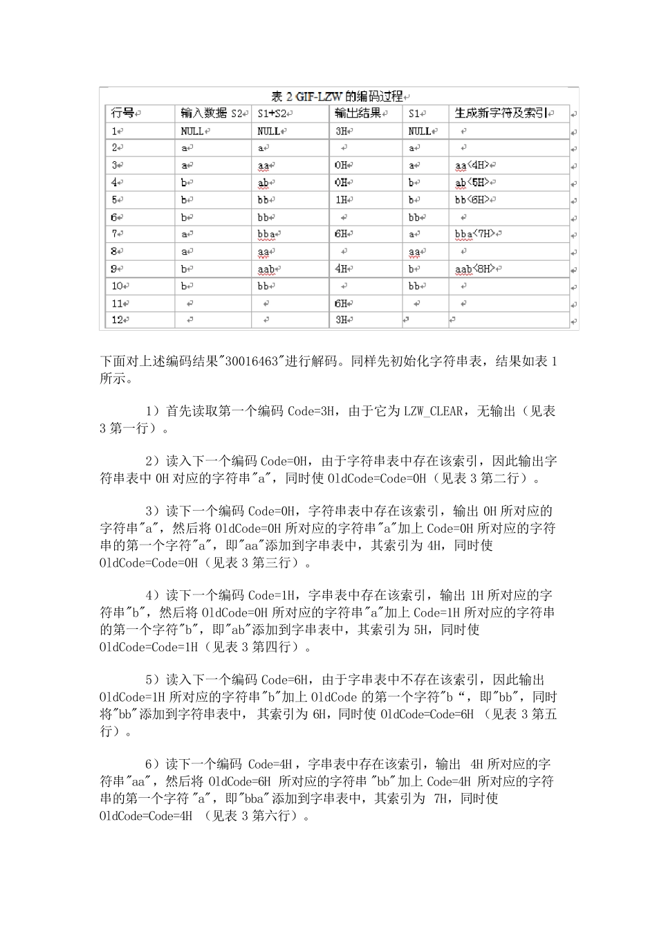 LZW编码算法详解_第3页