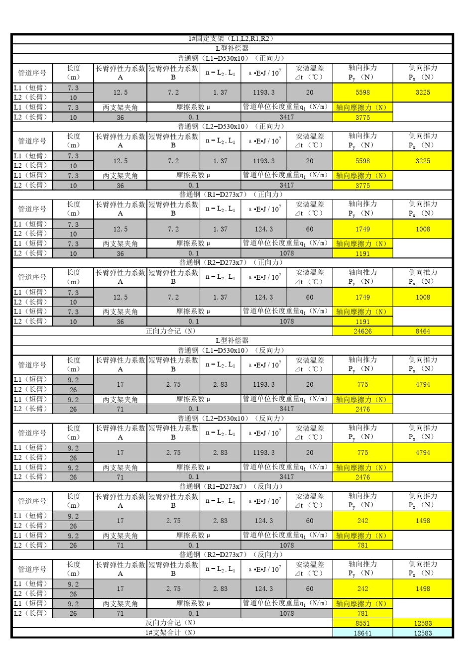 L型和方形固定支架推力计算表特详细_第1页
