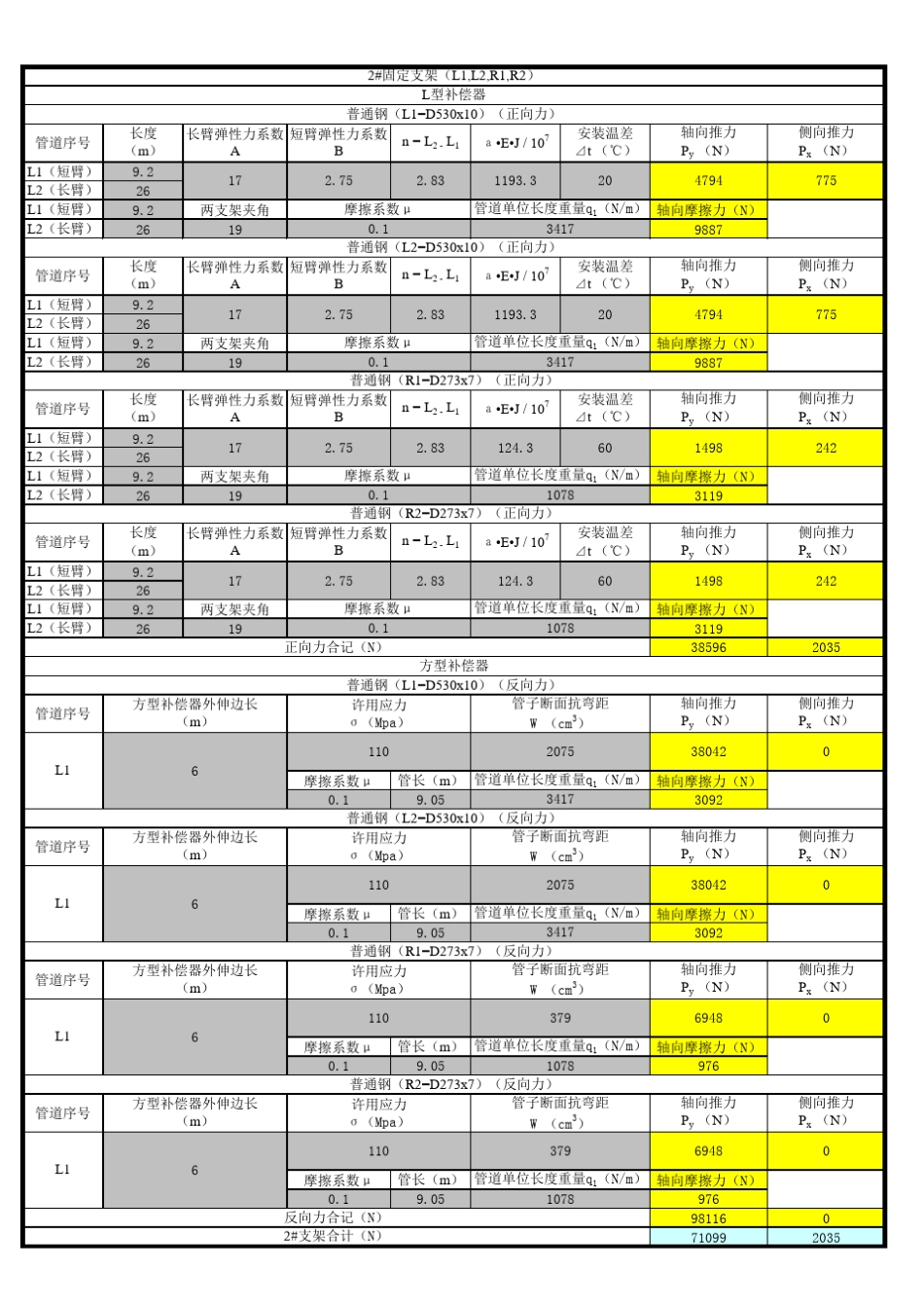 L型和方形固定支架推力计算表特详细_第2页