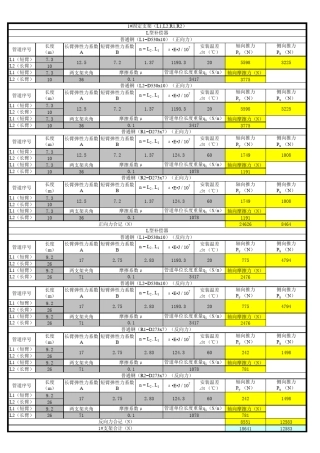 L型和方形固定支架推力计算表特详细