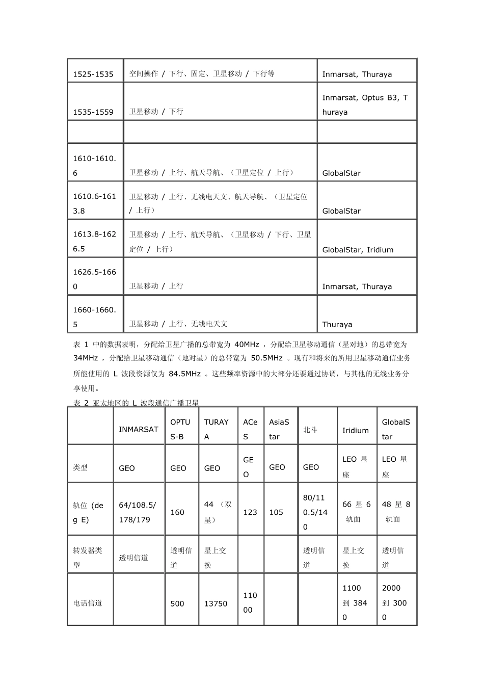 L波段卫星移动通信业务_第2页