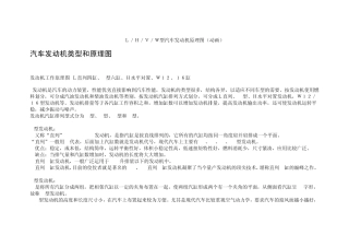 L／H／V／W型汽车发动机原理图