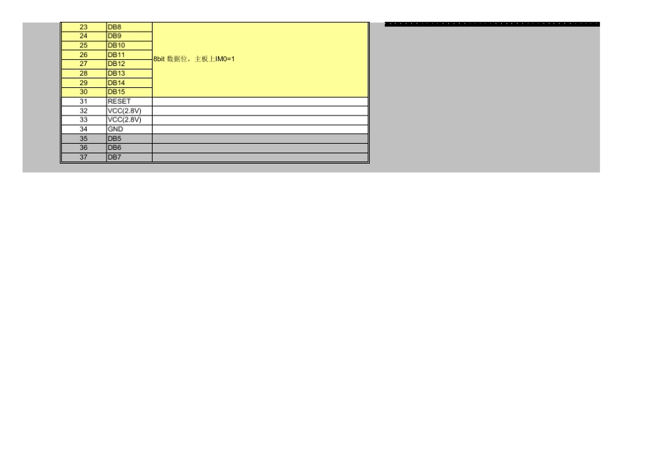 M100LCD接口定义表(37PINto39pinZIF)_第3页