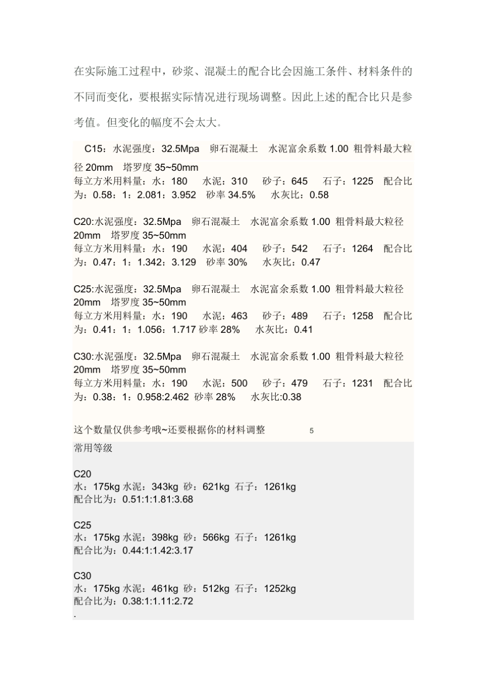 M5、M7.5水泥砂浆。常用混凝土的配合比_第2页