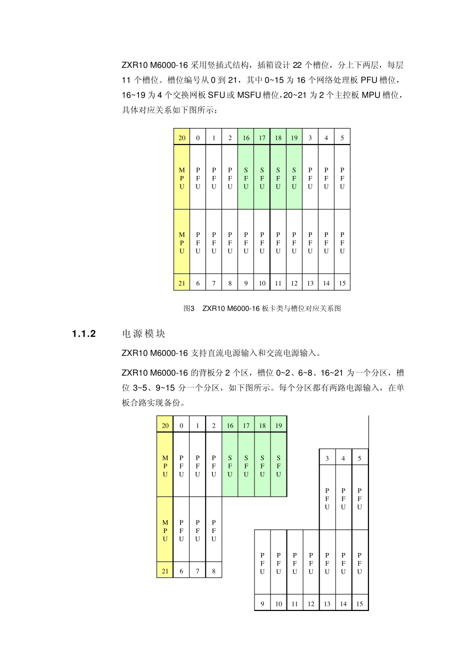 M6000硬件结构介绍_第3页