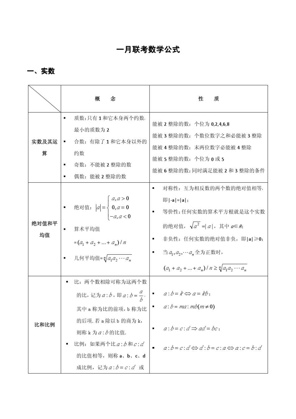 MABMPAMPAcc联考数学公式及结论_第1页