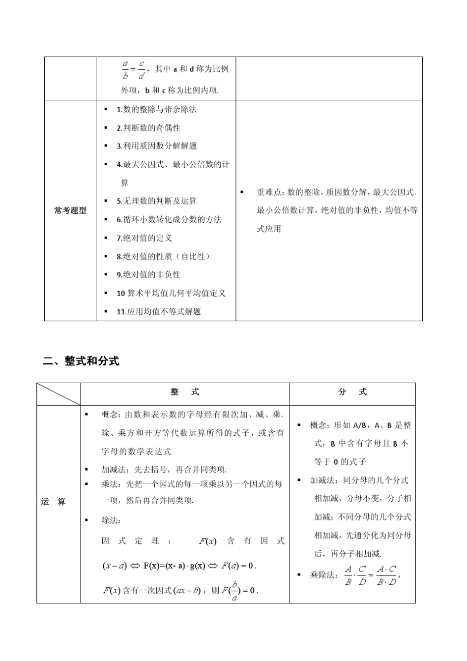 MABMPAMPAcc联考数学公式及结论_第2页