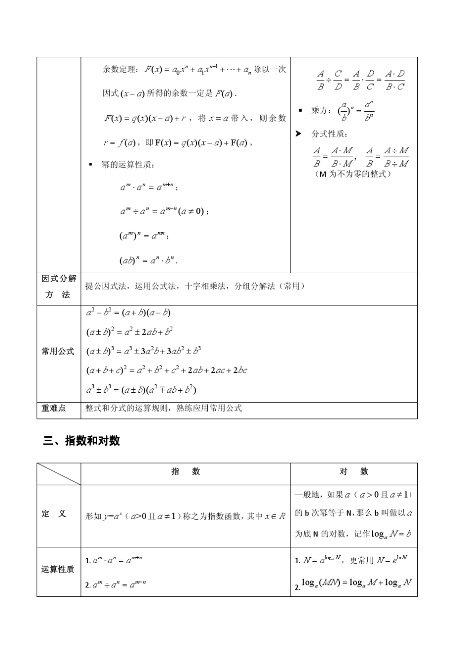 MABMPAMPAcc联考数学公式及结论_第3页