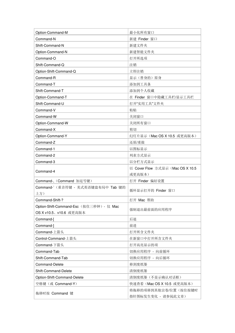 macbookAir使用手册_第2页