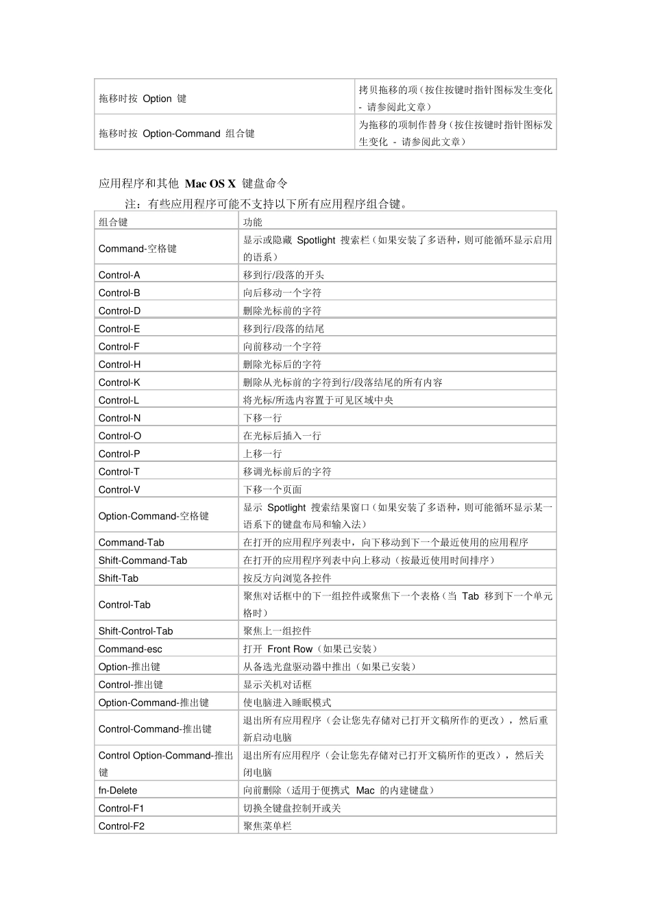 macbookAir使用手册_第3页