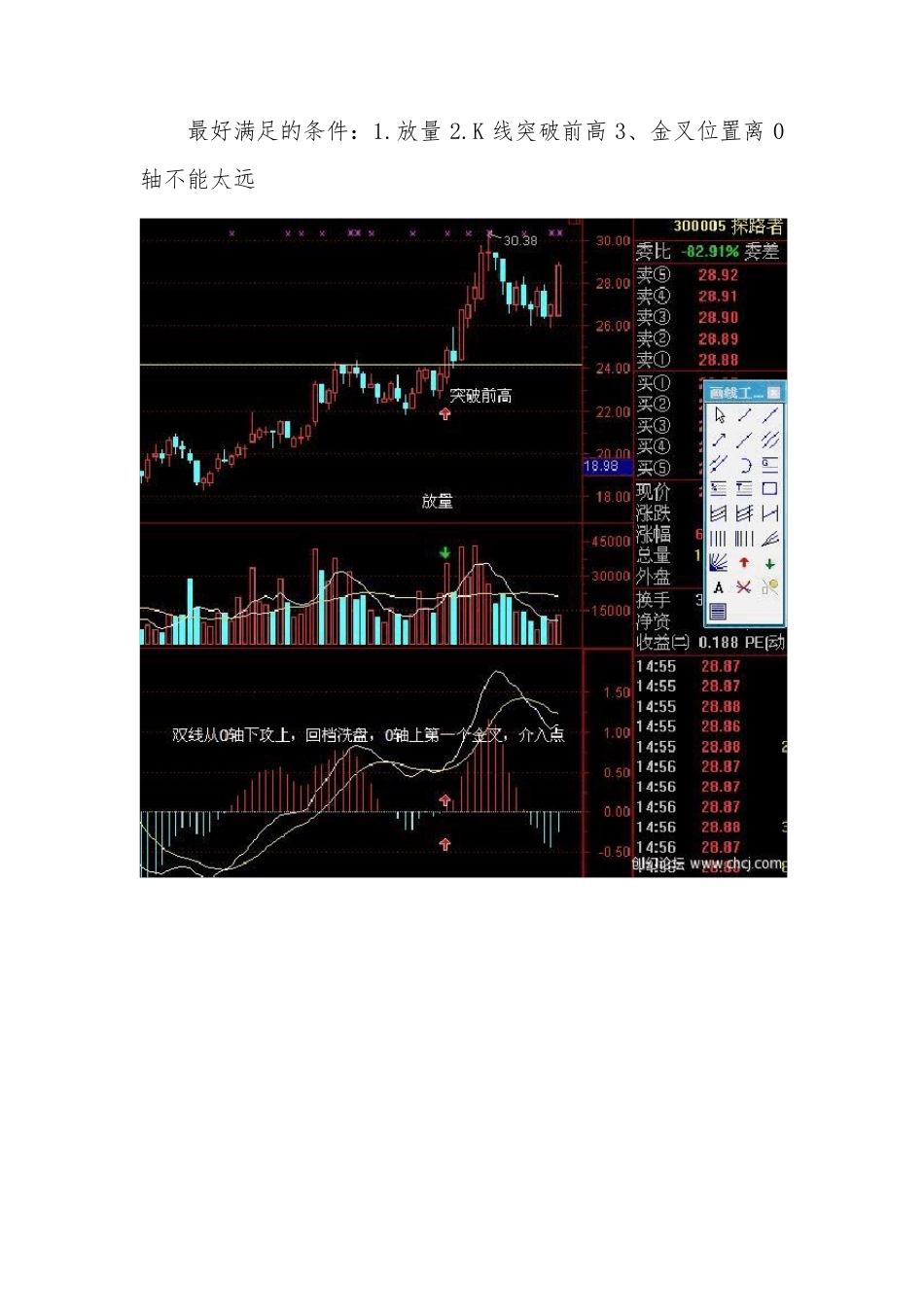 MACD(终极整理版)_第2页