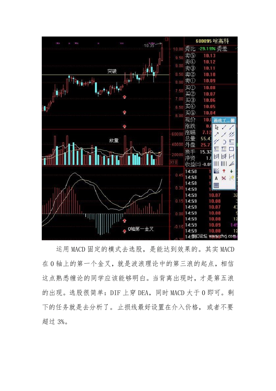 MACD(终极整理版)_第3页