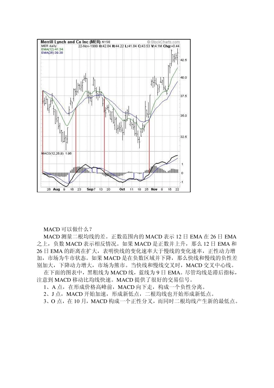 MACD公式指标详解_第3页