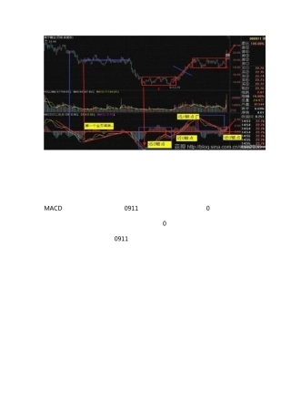 MACD双线和0轴的关系