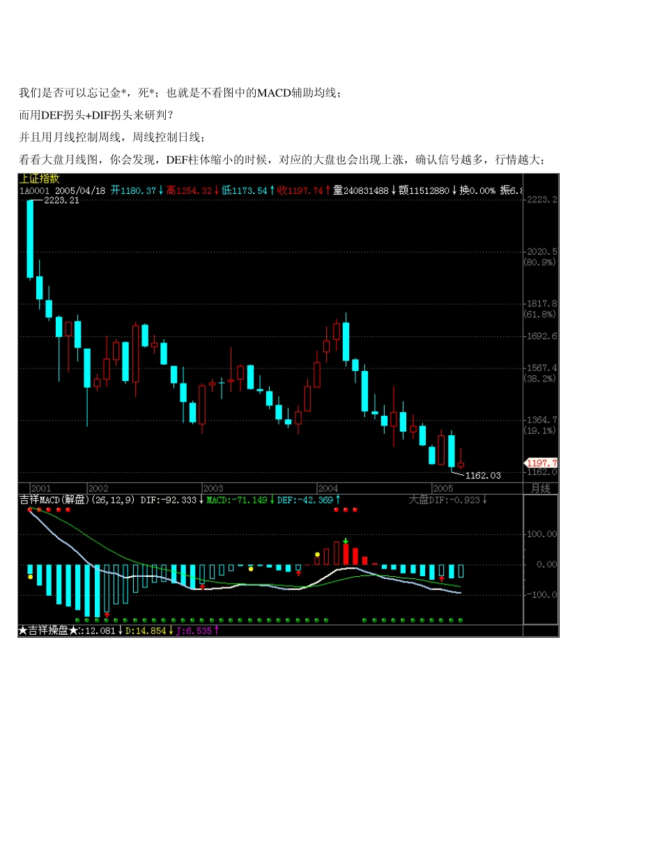 MACD指标图解大全_第2页