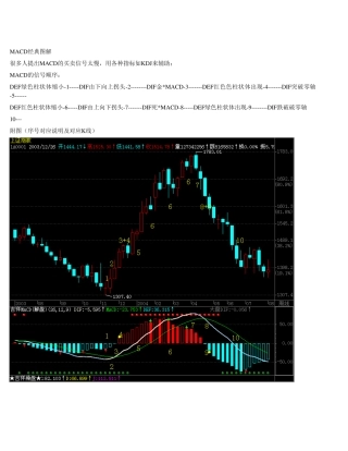 MACD指标图解大全