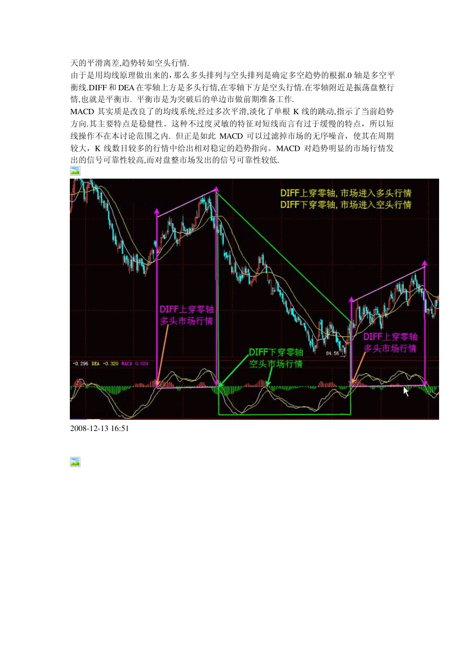 MACD指标中的顶背离_第2页