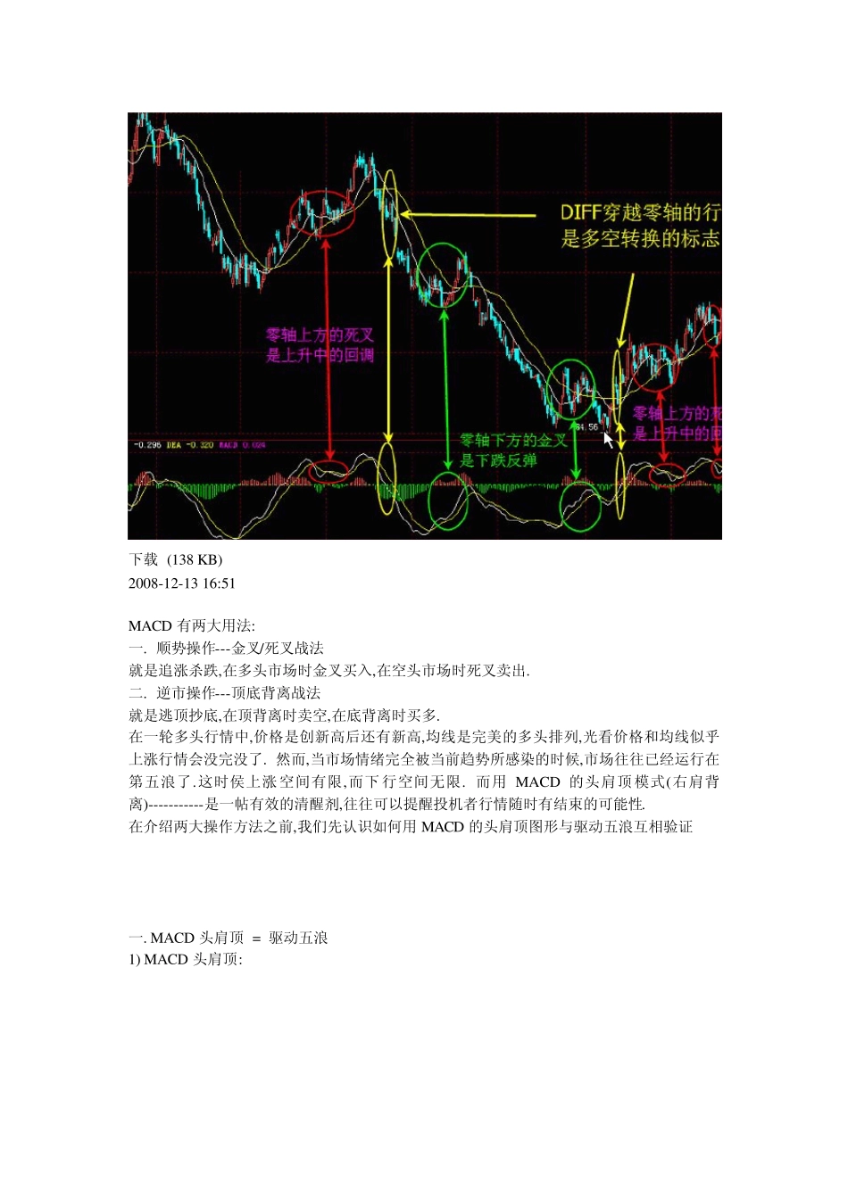 MACD指标中的顶背离_第3页