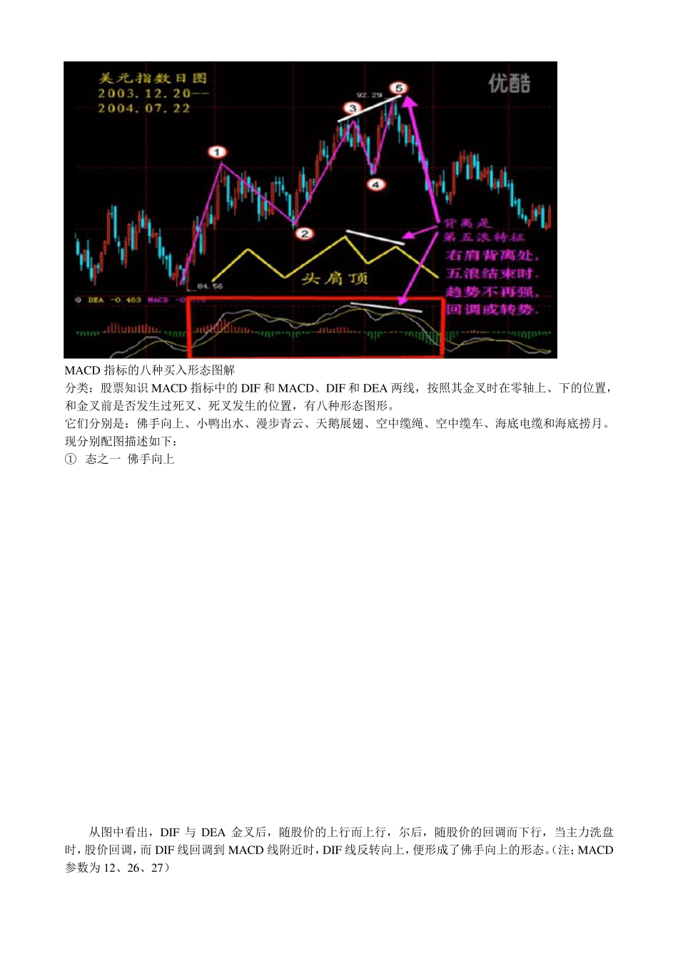 MACD指标的八种买入形态图解_第1页