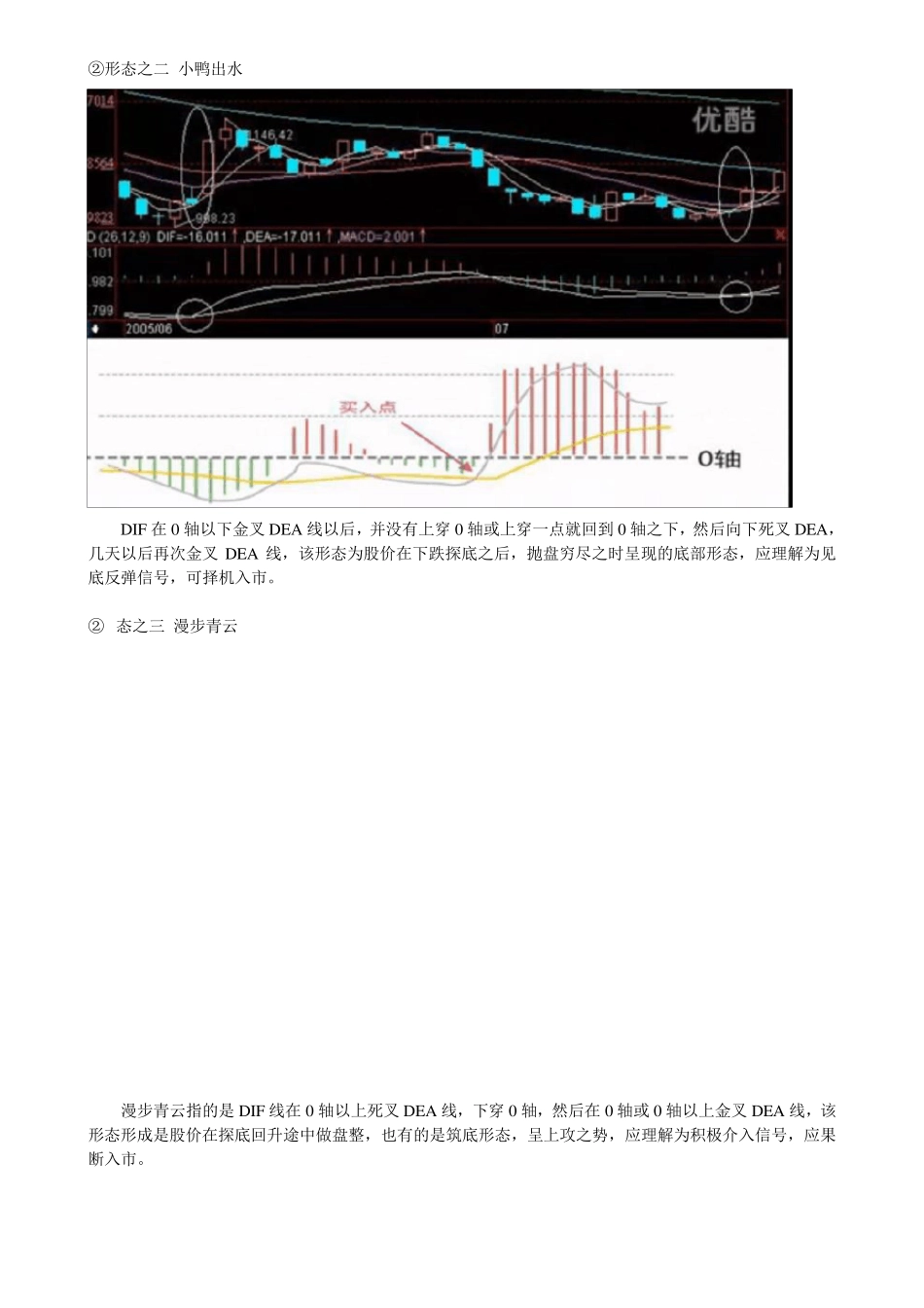 MACD指标的八种买入形态图解_第2页