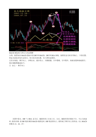 MACD指标的八种买入形态图解