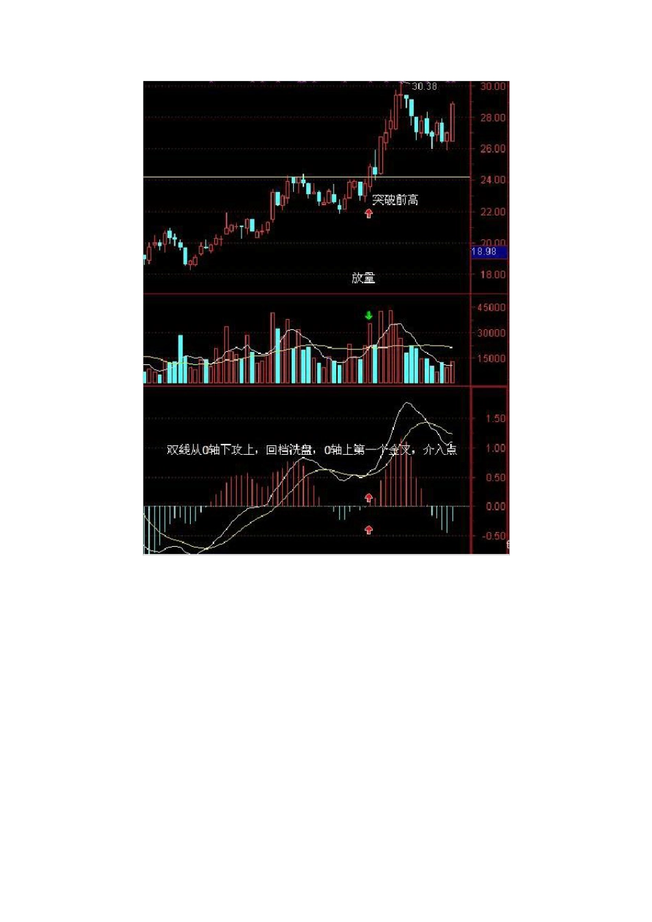 MACD指标的深度分析_第2页