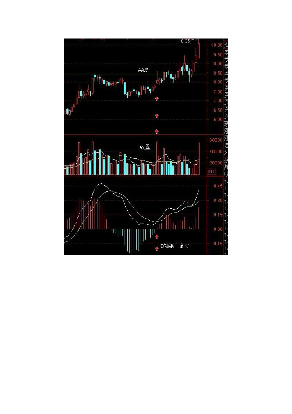 MACD指标的深度分析_第3页