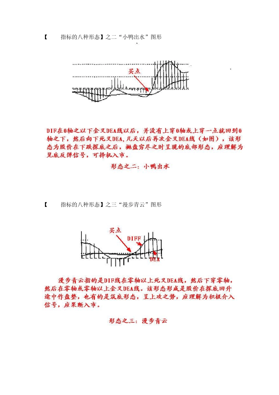 MACD指标的见底八种形态_第2页