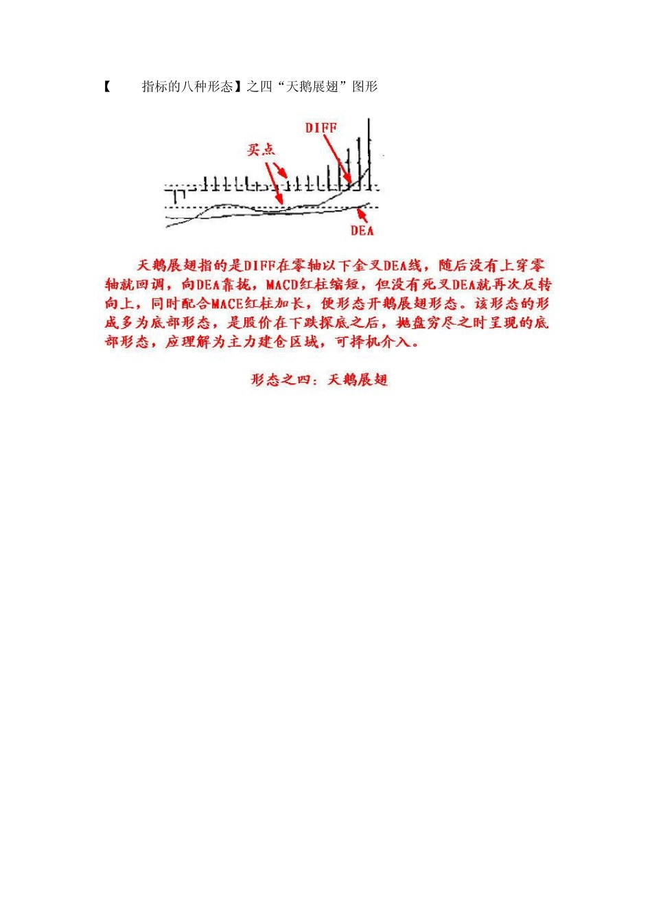 MACD指标的见底八种形态_第3页