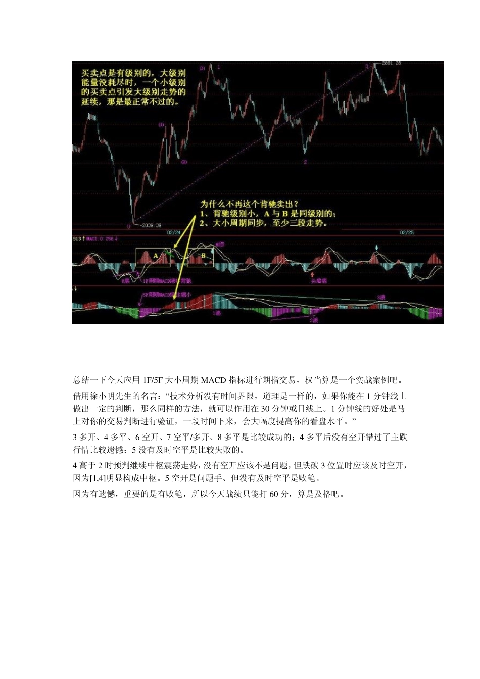 MACD理论_第3页
